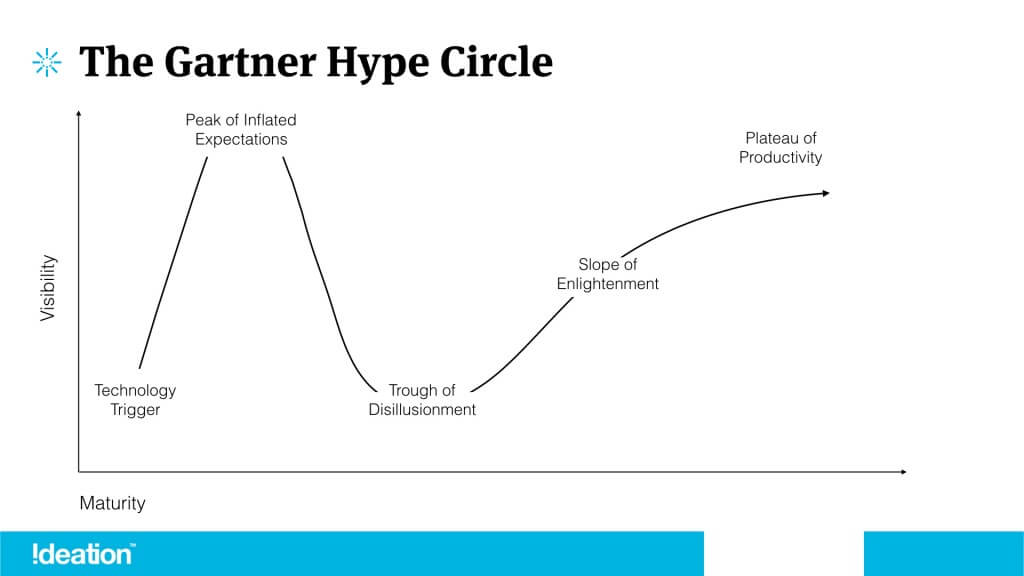 Gartner Hype Cycle.001